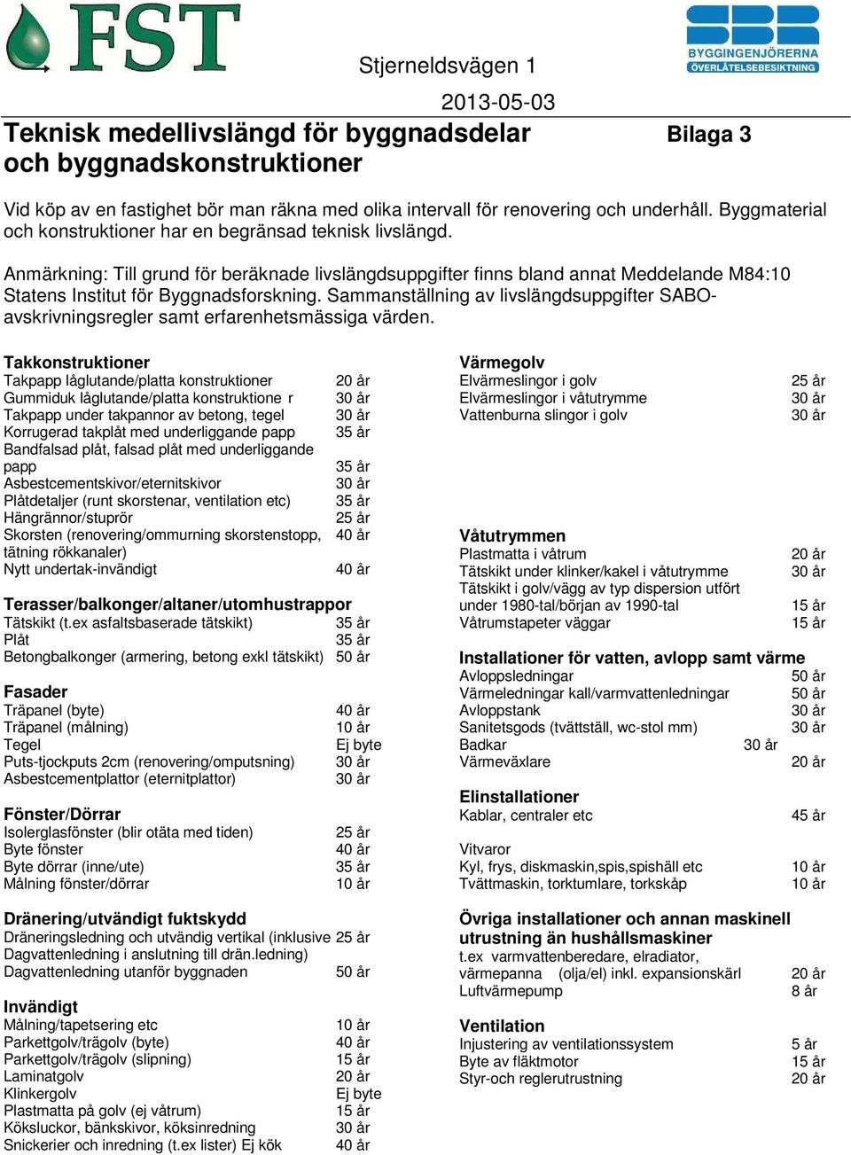 Sammanställning av livslängdsuppgifter SABOavskrivningsregler samt erfarenhetsmässiga värden.
