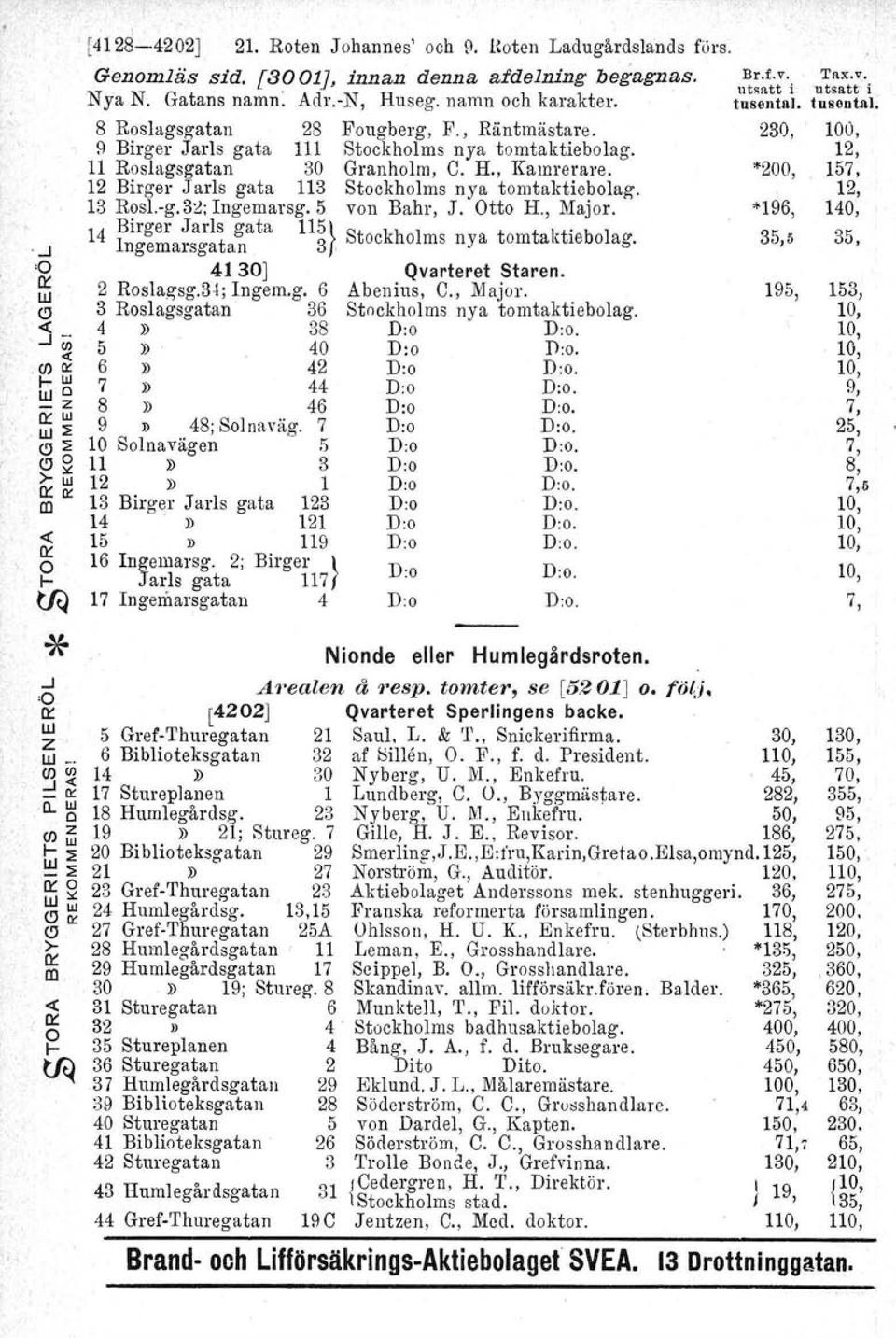 -g.3:l; Ingemasg. 5 von Bah, J. Otto H., Majo...J 14 :a:::aata 11} Stockholms nya tomtaktiebolag. 'o 4130J Qvateet Staen. o:: 2 Roslagsg.Bt: lngem.g. 6 Abenius, C., Majo.. 3 Roslagsgatan 36 Stockholms nya tomtaktiebolag.
