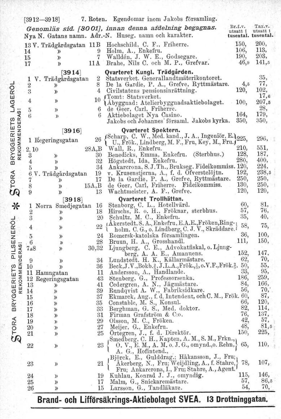 Tädgadsgatan 2 Statsveket. Geneallandtmäteikontoet. 2) 8 De la Gadie, P. A., Gefve, Ryttmästae. 3) 4 Civilstatens peusionsinåttning. l;j -z IXW LU 1 Regeingsgatan ej "".
