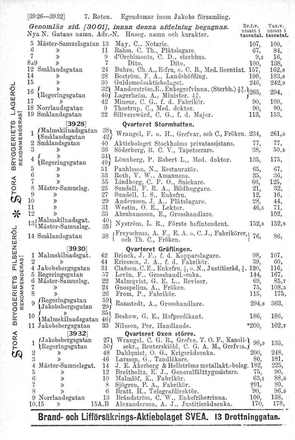 licentiat. 157 162,8 14 28 Bostöm, F. A., Landshöfding. 190', 183,6 15) 30 Guldsmedsaktiebolaget. 246, 242, 16 l D 32} Mandestöm.E,, Enkegefvinna. (Stebh.) H \265 294 \Regeingsgatan 40 Lageheim, A.