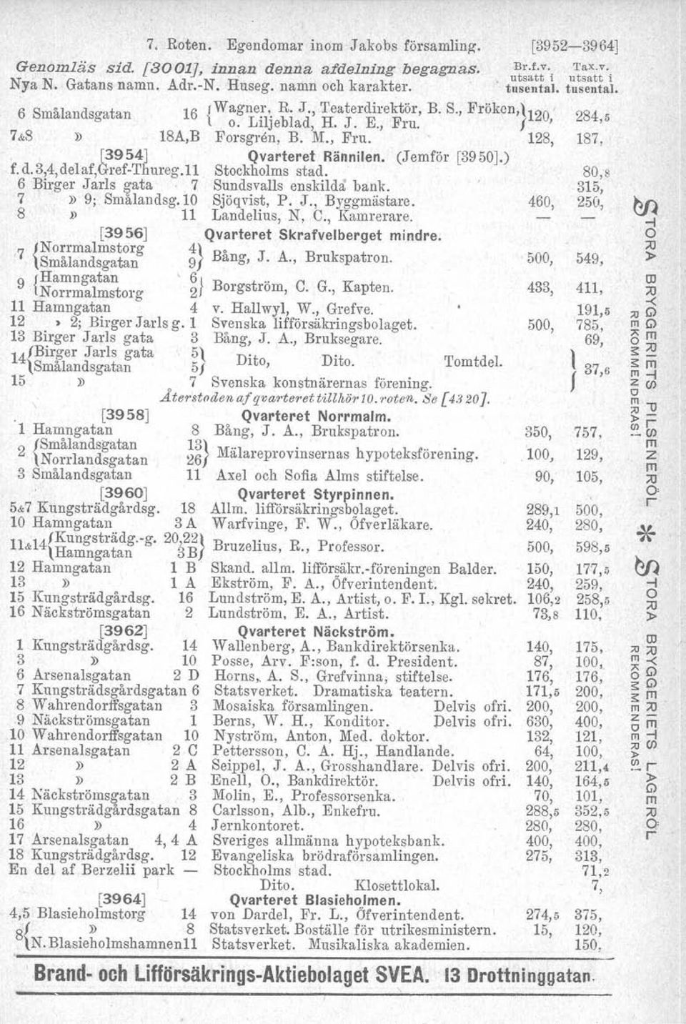 Stockholms stad. (Jemfö [3950].) 80,s 6 Bige Jals ata. 7 Sundsvalls enskildå bank. 315, 7 9; Smalandsg.10 Sjöqvist, P. J., Byggmästae. 460, 250, 8 l) 11 Landelius, N, C., Kameae.