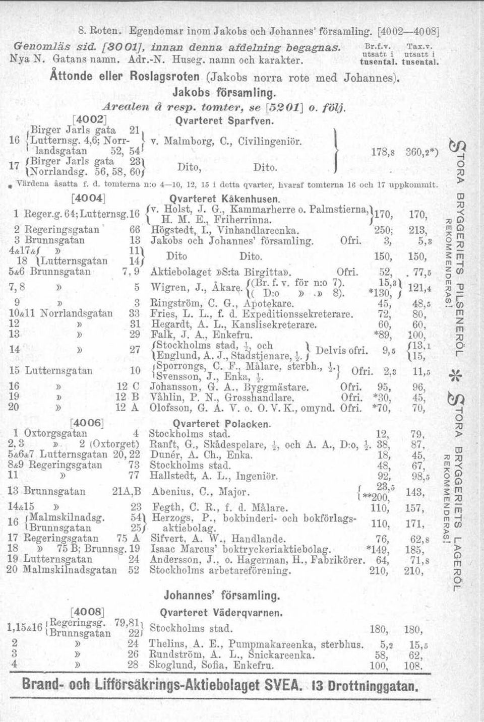 Malm?og, C., Civilingeniö. landsgatan 52, 54 178,8 360,2*) 17 /Bige Jals gata 23} D't D t [Nolandsg. 56,58,60 l o, l O., Vädena åsatta f. d.