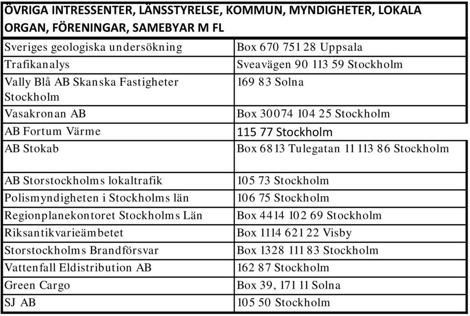 86 Stockholm AB Storstockholms lokaltrafik Polismyndigheten i Stockholms län Regionplanekontoret Stockholms Län Riksantikvarieämbetet Storstockholms Brandförsvar Vattenfall