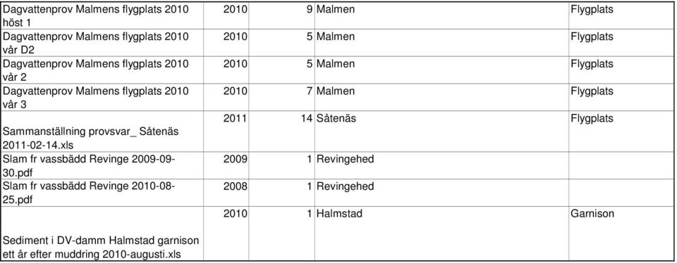 pdf Slam fr vassbädd Revinge -08-25.