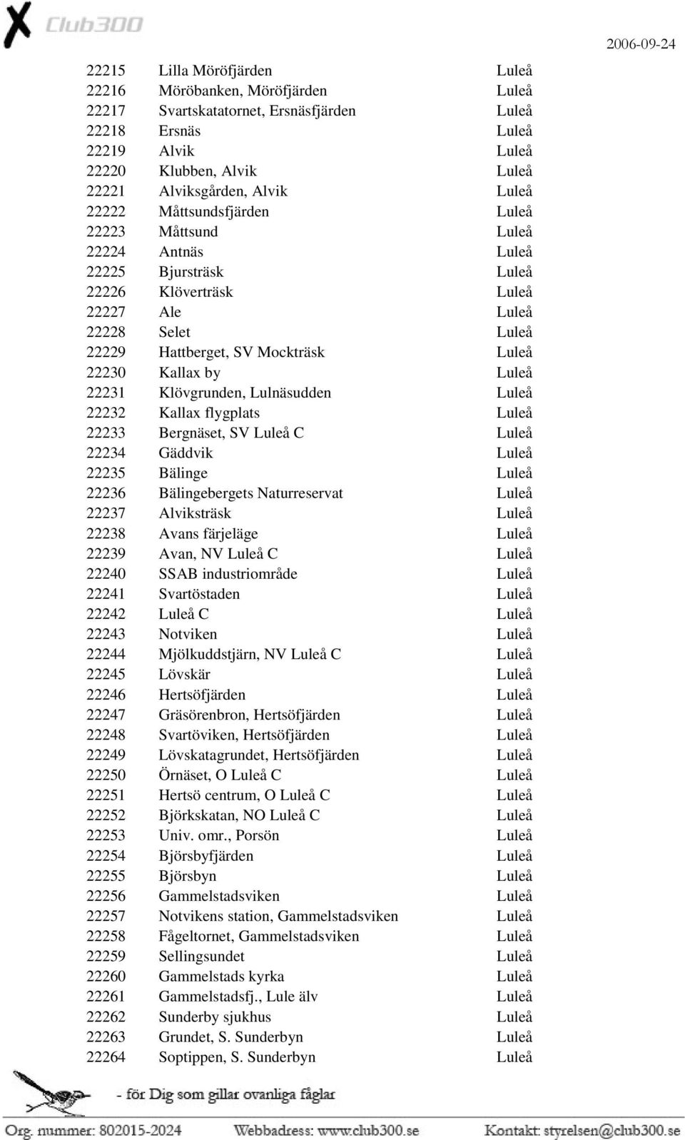 Kallax by Luleå 22231 Klövgrunden, Lulnäsudden Luleå 22232 Kallax flygplats Luleå 22233 Bergnäset, SV Luleå C Luleå 22234 Gäddvik Luleå 22235 Bälinge Luleå 22236 Bälingebergets Naturreservat Luleå