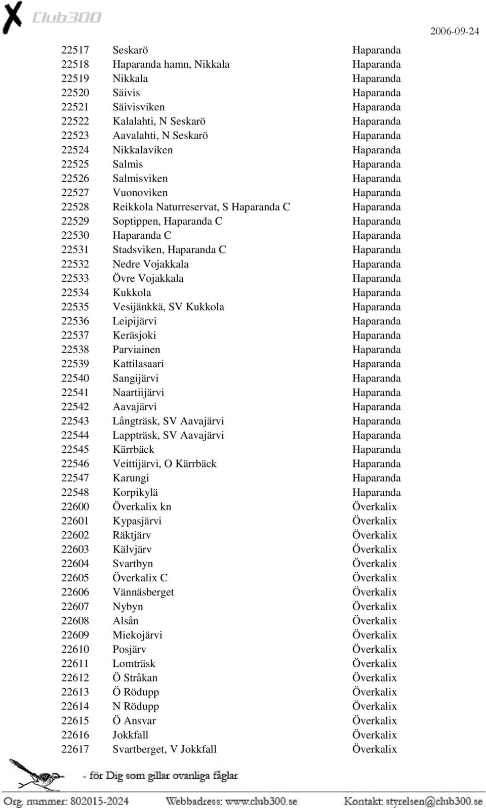 Haparanda C Haparanda 22530 Haparanda C Haparanda 22531 Stadsviken, Haparanda C Haparanda 22532 Nedre Vojakkala Haparanda 22533 Övre Vojakkala Haparanda 22534 Kukkola Haparanda 22535 Vesijänkkä, SV
