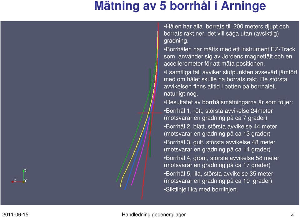 I samtliga fall avviker slutpunkten avsevärt jämfört med om hålet skulle ha borrats rakt. De största avvikelsen finns alltid i botten på borrhålet, naturligt nog.