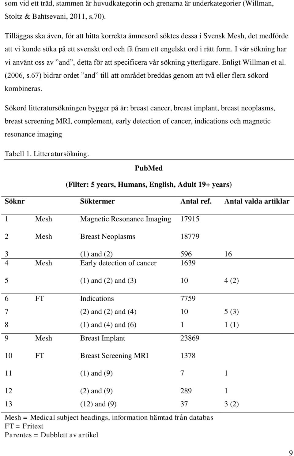 I vår sökning har vi använt oss av and, detta för att specificera vår sökning ytterligare. Enligt Willman et al. (2006, s.