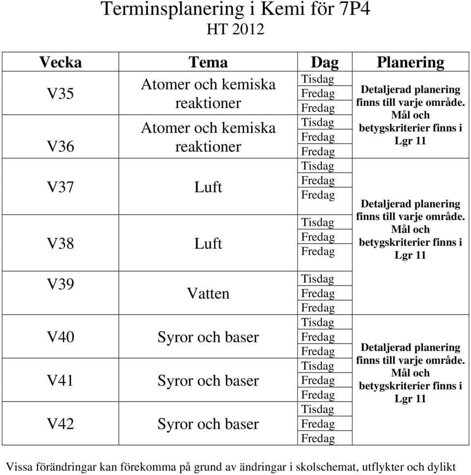 reaktioner Luft Luft V40 V41 V42 Vatten Vissa förändringar kan