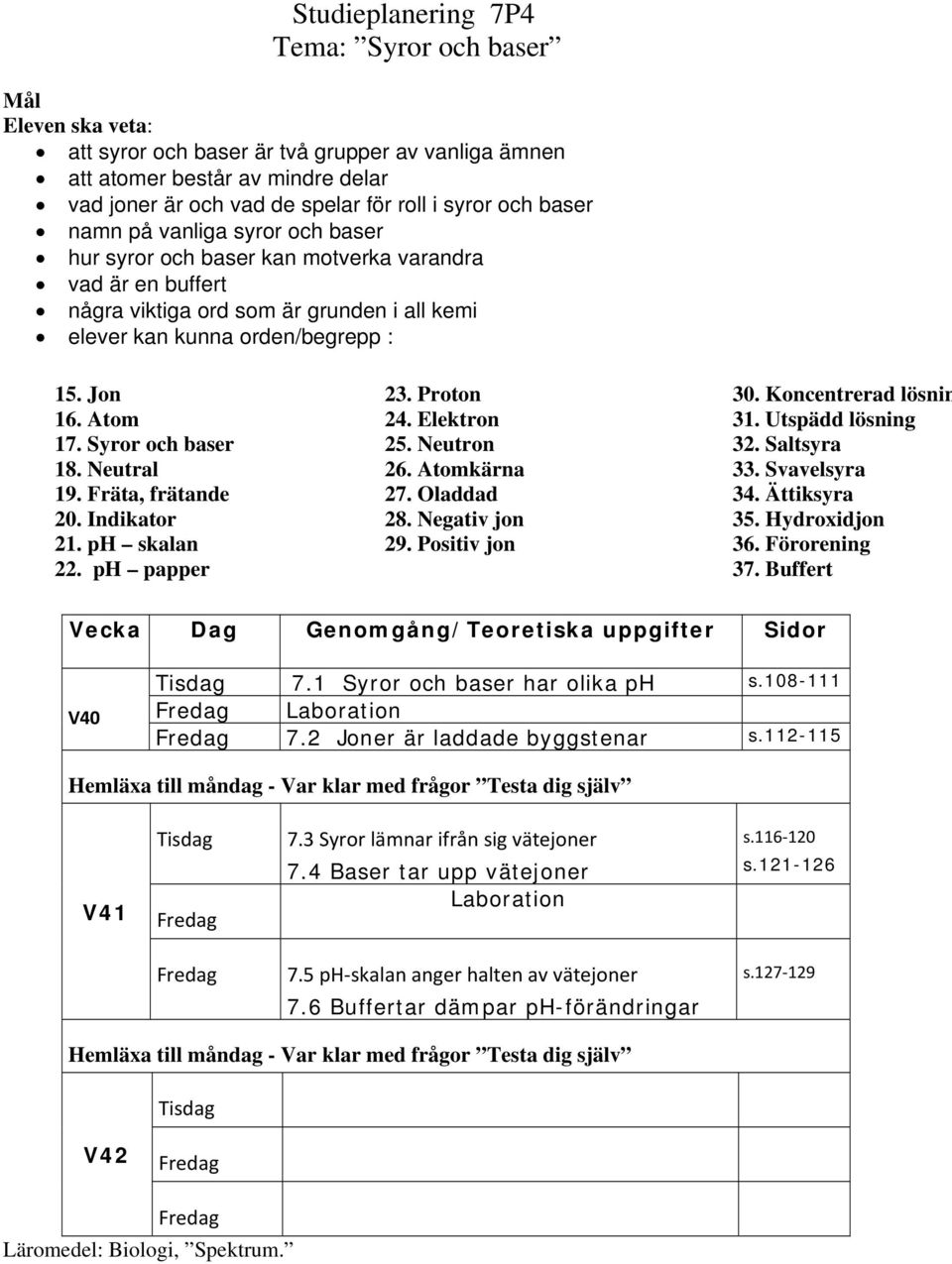 ph skalan 22. ph papper 23. Proton 24. Elektron 25. Neutron 26. Atomkärna 27. Oladdad 28. Negativ jon 29. Positiv jon 30. Koncentrerad lösnin 31. Utspädd lösning 32. Saltsyra 33. Svavelsyra 34.