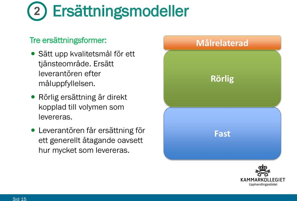 Rörlig ersättning är direkt kopplad till volymen som levereras.