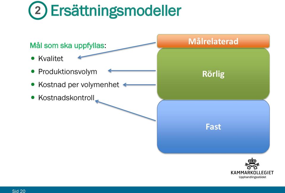 Produktionsvolym Kostnad per