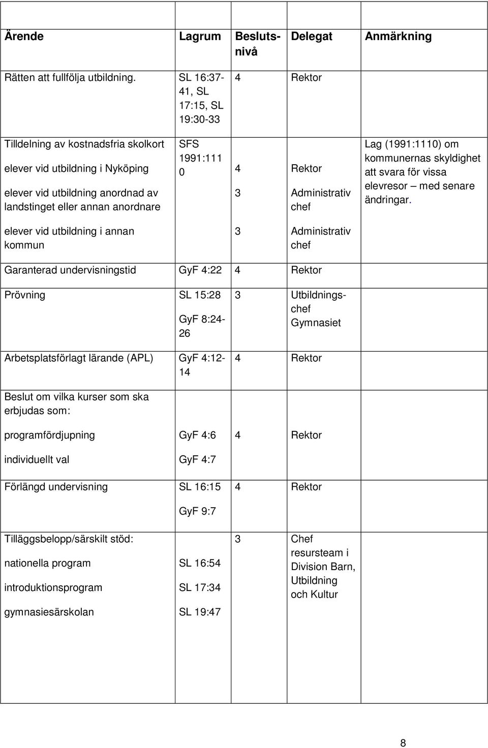 Administrativ Lag (1991:1110) om kommunernas skyldighet att svara för vissa elevresor med senare ändringar.