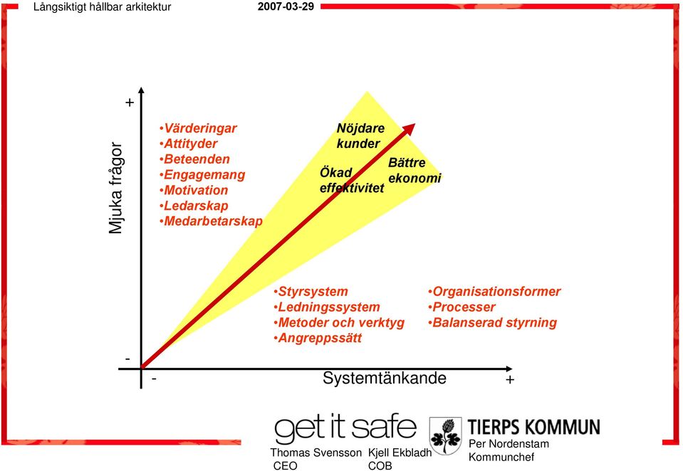 effektivitet Bättre ekonomi - - Styrsystem Ledningssystem Metoder