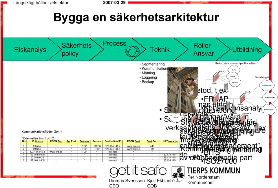 dokument i Systemägare för verksamhetens säkerhetsarbetet Säkerhetssamordnare processer, t ex Risk/Kostnad IT-avdelning fault Incidenthantering