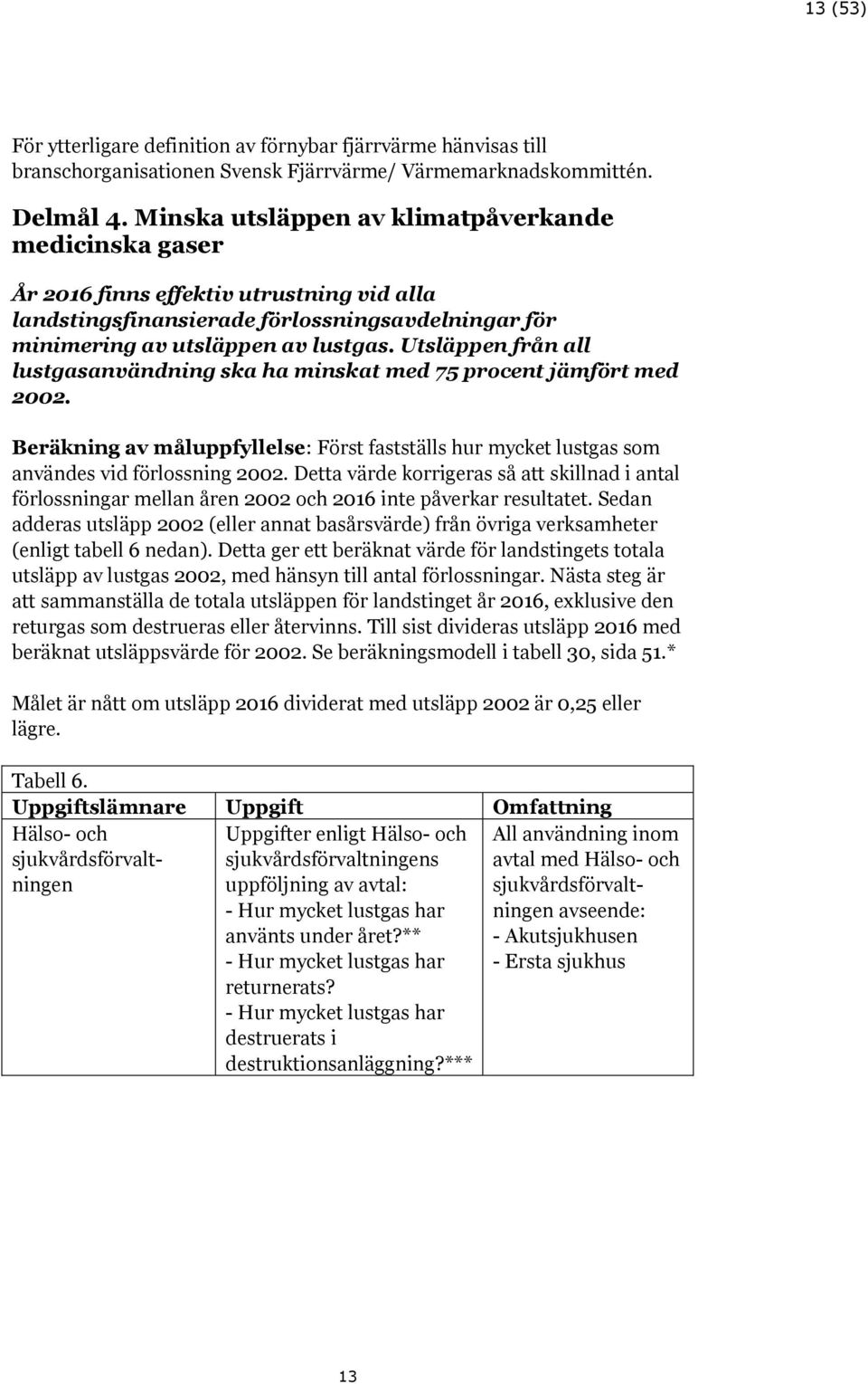 Utsläppen från all lustgasanvändning ska ha minskat med 75 procent jämfört med 2002. Beräkning av måluppfyllelse: Först fastställs hur mycket lustgas som användes vid förlossning 2002.