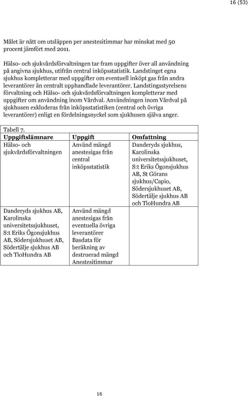 Landstinget egna sjukhus kompletterar med uppgifter om eventuell inköpt gas från andra leverantörer än centralt upphandlade leverantörer.