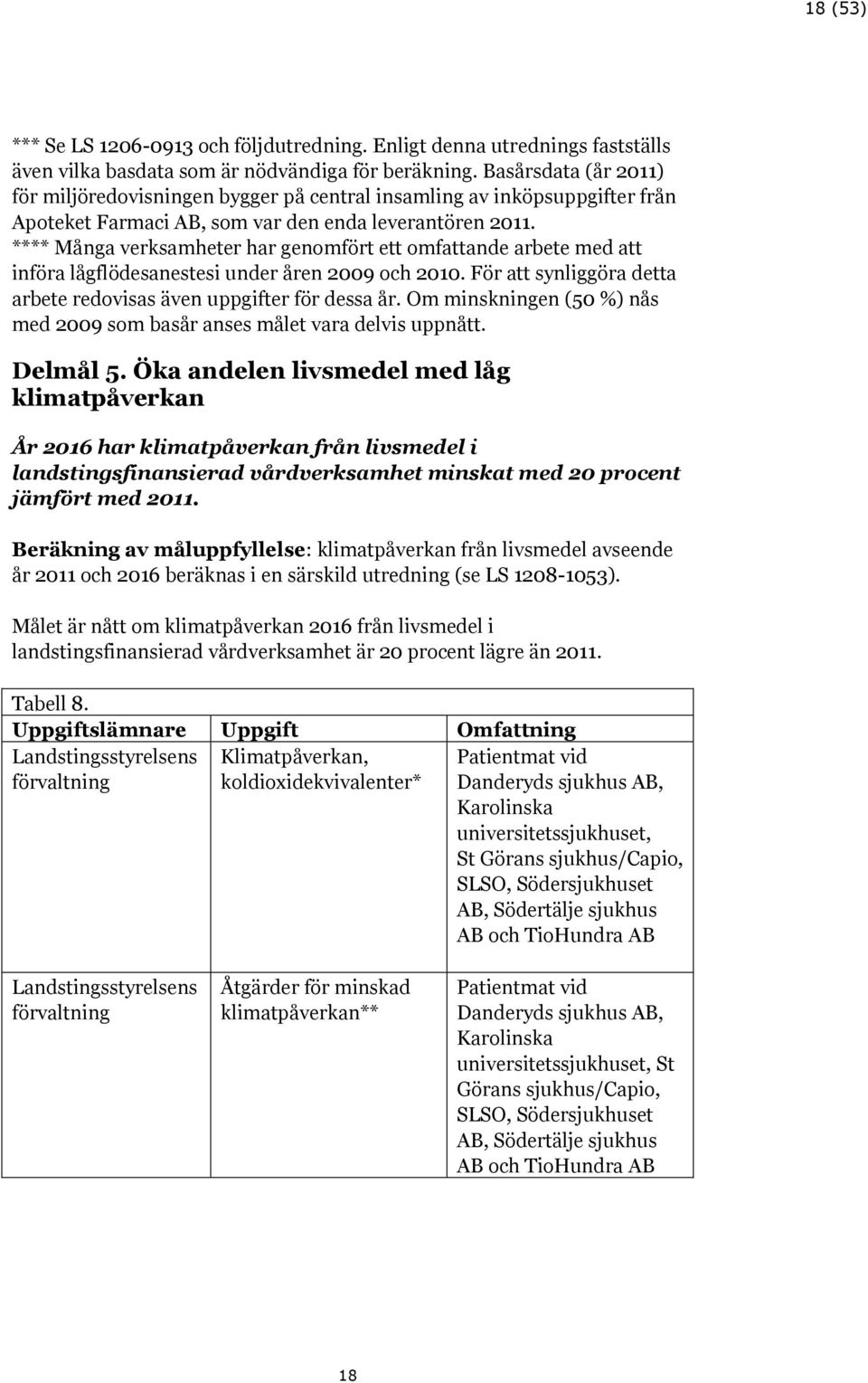 **** Många verksamheter har genomfört ett omfattande arbete med att införa lågflödesanestesi under åren 2009 och 2010. För att synliggöra detta arbete redovisas även uppgifter för dessa år.