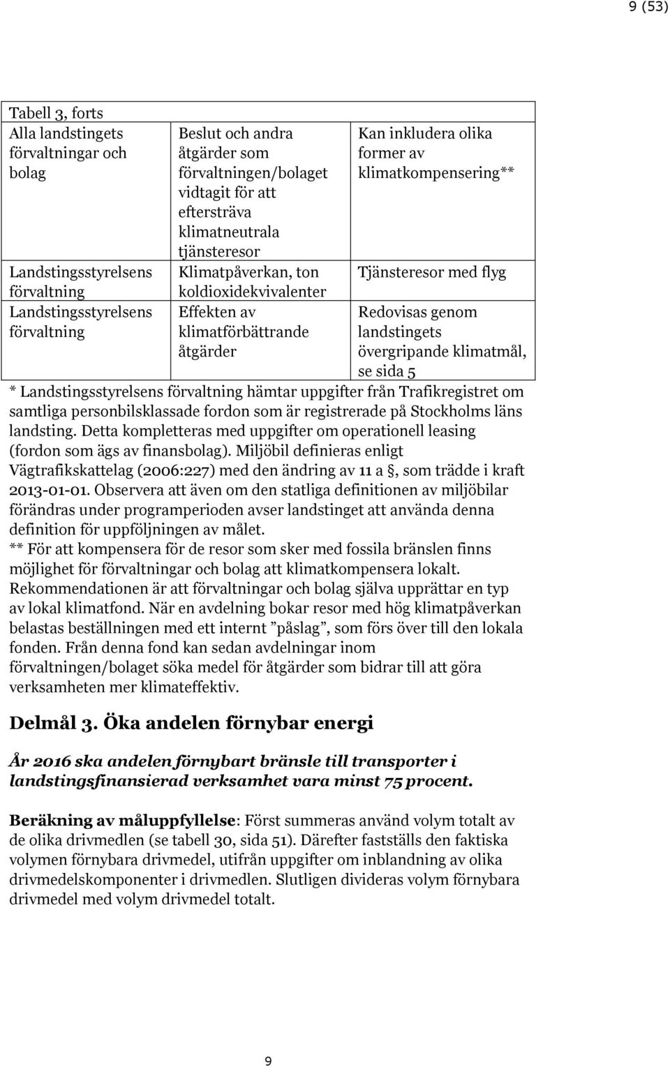 Trafikregistret om samtliga personbilsklassade fordon som är registrerade på Stockholms läns landsting. Detta kompletteras med uppgifter om operationell leasing (fordon som ägs av finansbolag).