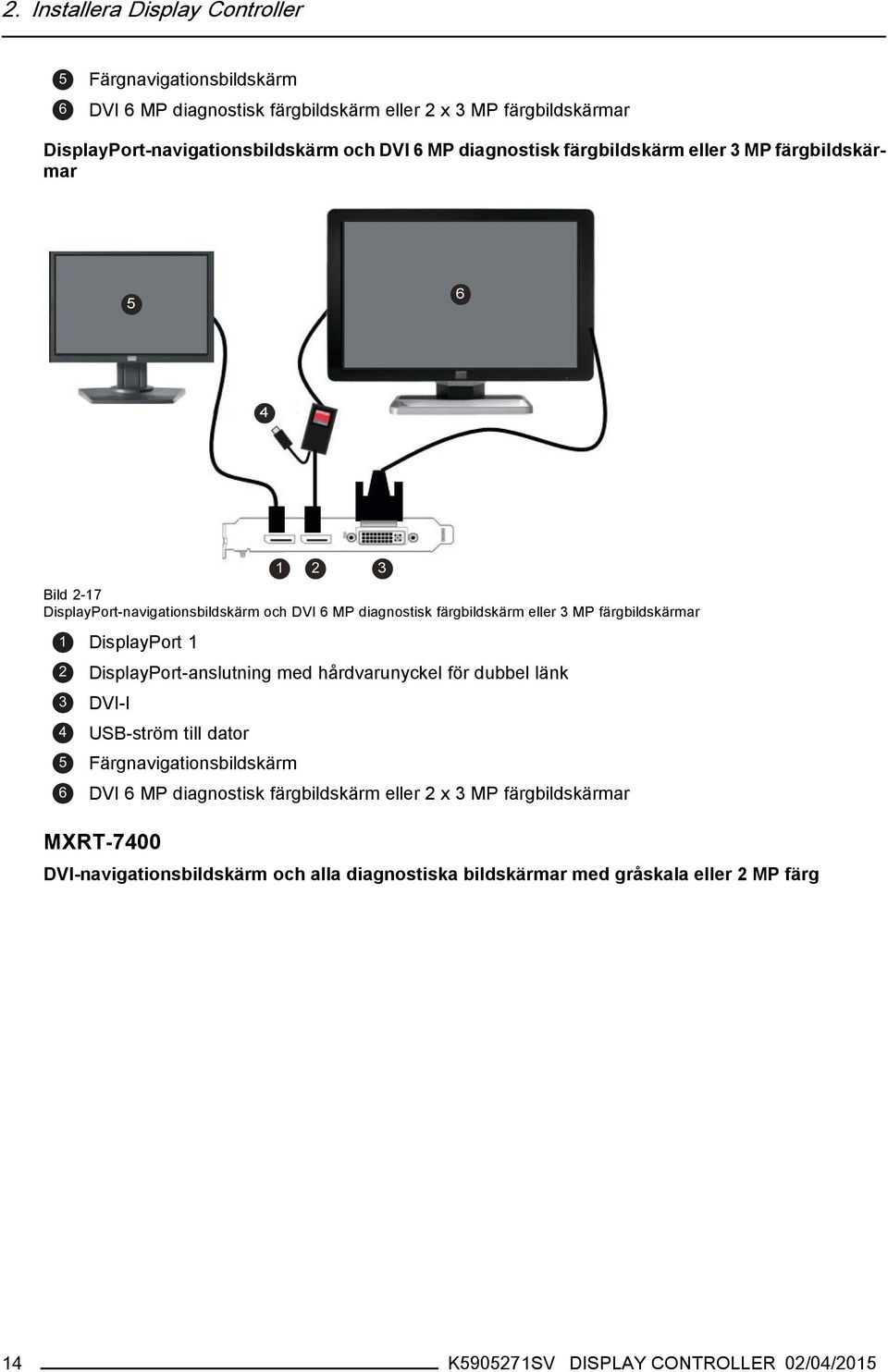 DisplayPort 1 2 DisplayPort-anslutning med hårdvarunyckel för dubbel länk 3 DVI-I 4 USB-ström till dator 5 Färgnavigationsbildskärm 6 DVI 6 MP diagnostisk färgbildskärm
