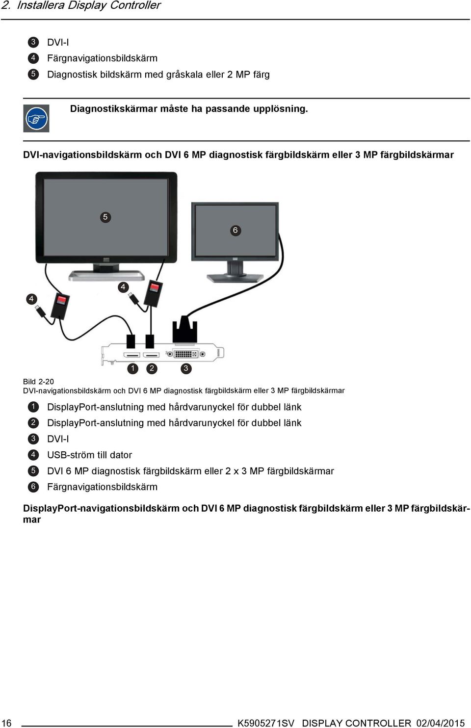 färgbildskärmar 1 DisplayPort-anslutning med hårdvarunyckel för dubbel länk 2 DisplayPort-anslutning med hårdvarunyckel för dubbel länk 3 DVI-I 4 USB-ström till dator 5 DVI 6 MP