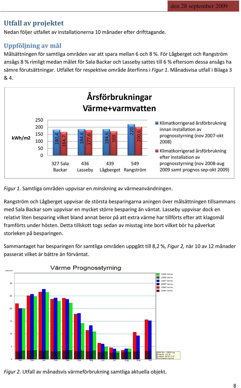 För Lågberget och Rangström ansågs 8 % rimligt medan målet för Sala Backar och Lasseby sattes till 6 % eftersom dessa ansågs ha sämre förutsättningar.