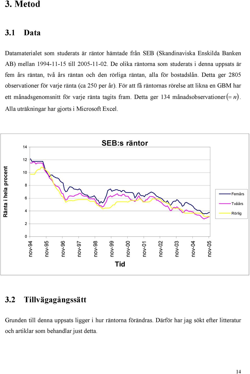 För att få räntornas rörelse att likna en GBM har ett månadsgenomsnitt för varje ränta tagits fram. Detta ger 34 månadsobservationer( = n). Alla uträkningar har gjorts i Microsoft Excel.