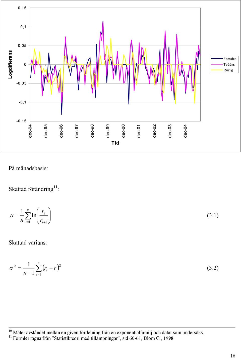 ) n t= rt+ Skattad varians: n σ = ( r t r) (3.