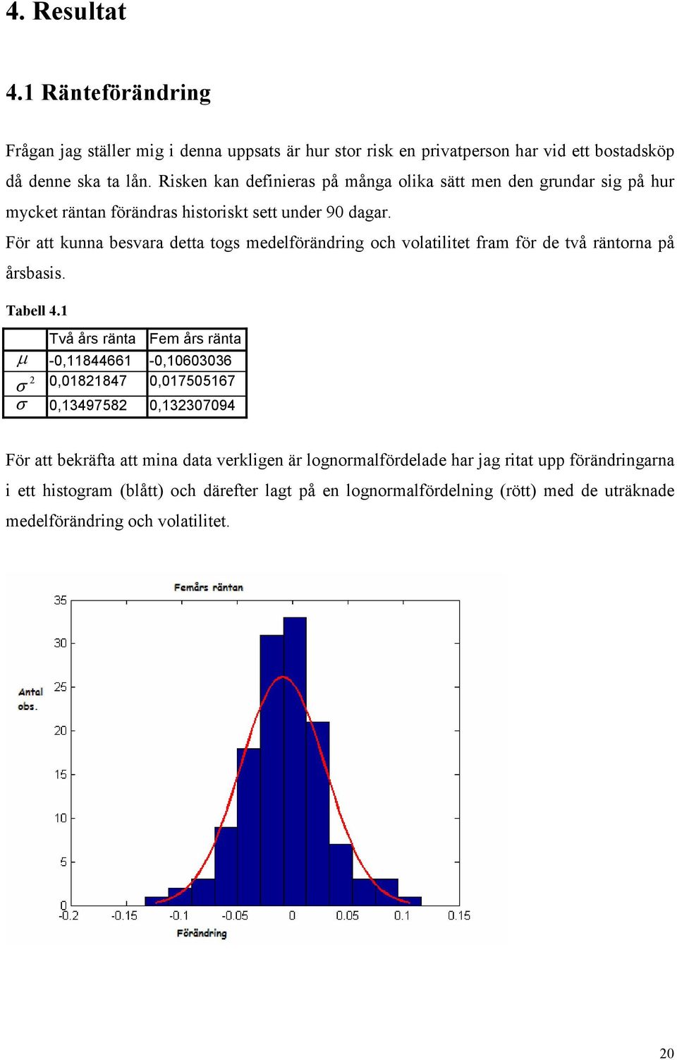 För att kunna besvara detta togs medelförändring och volatilitet fram för de två räntorna på årsbasis. abell 4.