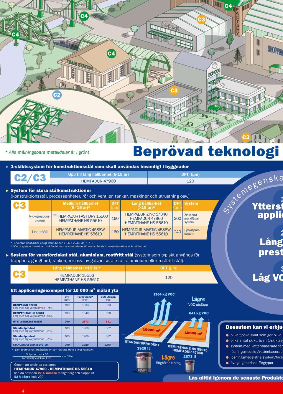 ) Nybyggnationssystem Underhåll Medium hållbarhet (5 15 år)* **) HEMPADUR FAST DRY 15560 160 160 Lång hållbarhet (>15 år)* HEMPADUR ZINC 17340 *Förväntad hållbarhet enligt definitionen i ISO 12944,