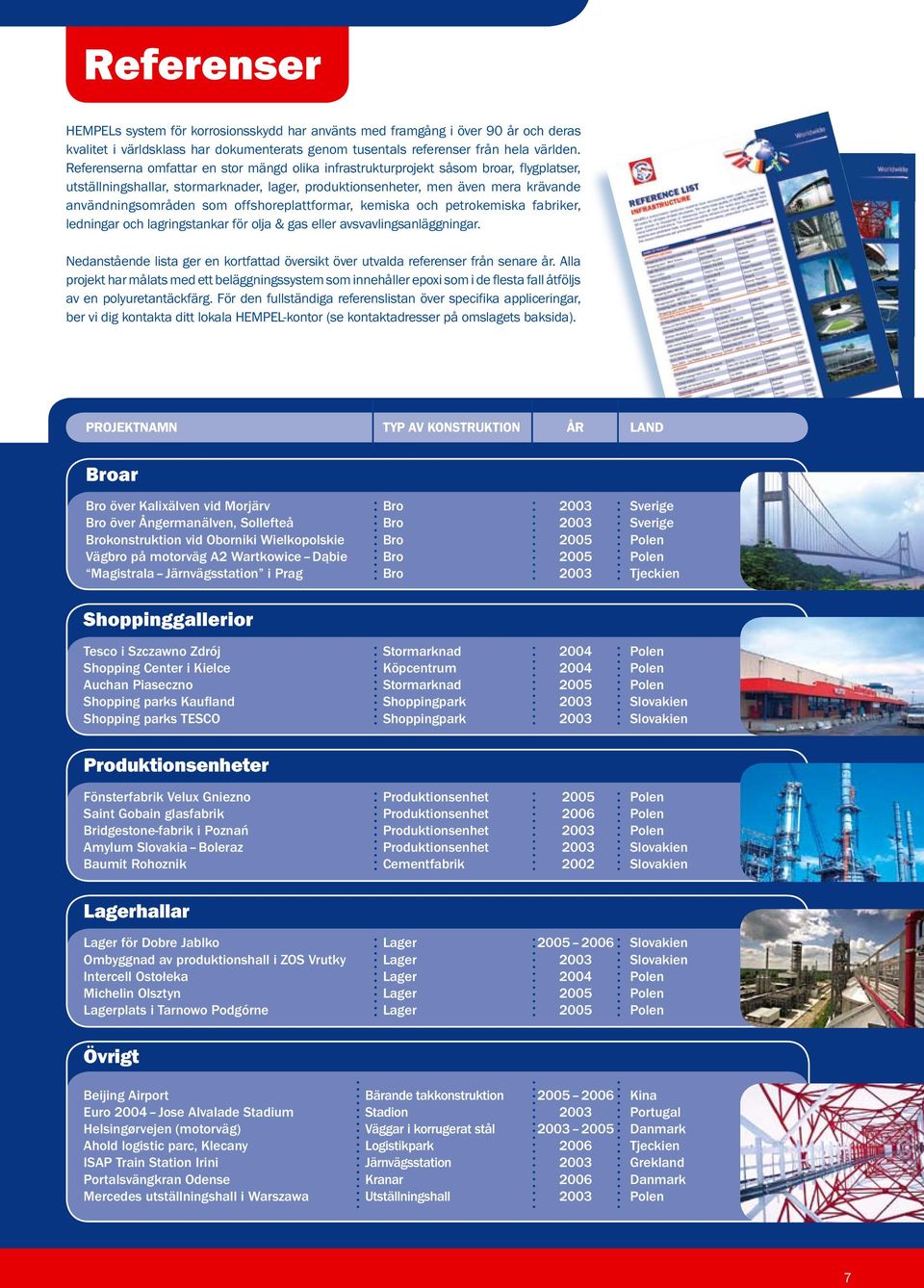 offshoreplattformar, kemiska och petrokemiska fabriker, ledningar och lagringstankar för olja & gas eller avsvavlingsanläggningar.