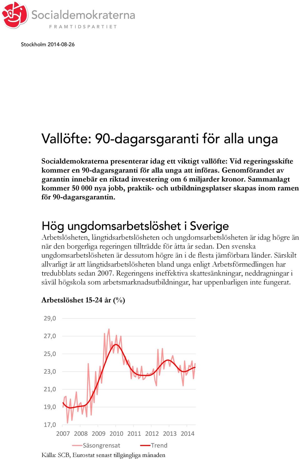 Hög ungdomsarbetslöshet i Sverige Arbetslösheten, långtidsarbetslösheten och ungdomsarbetslösheten är idag högre än när den borgerliga regeringen tillträdde för åtta år sedan.