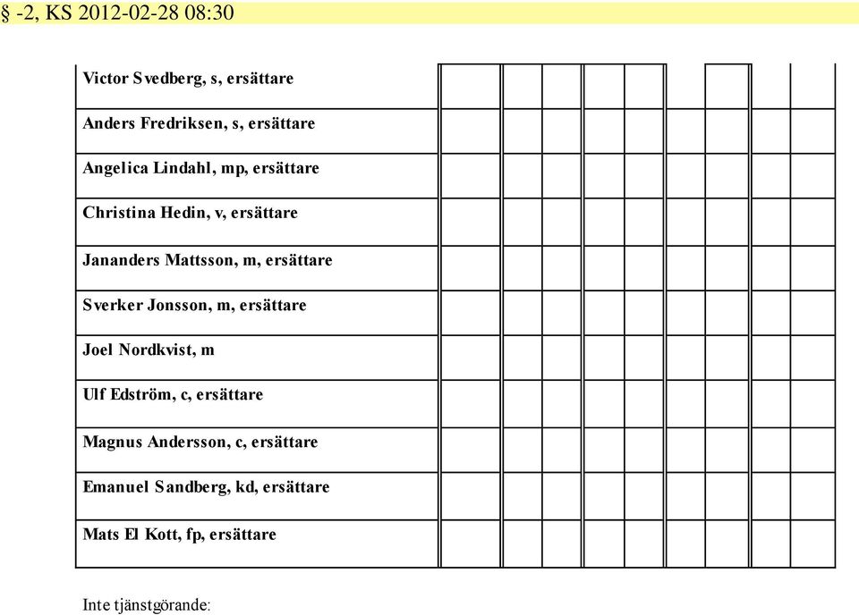 ersättare Sverker Jonsson, m, ersättare Joel Nordkvist, m Ulf Edström, c, ersättare Magnus