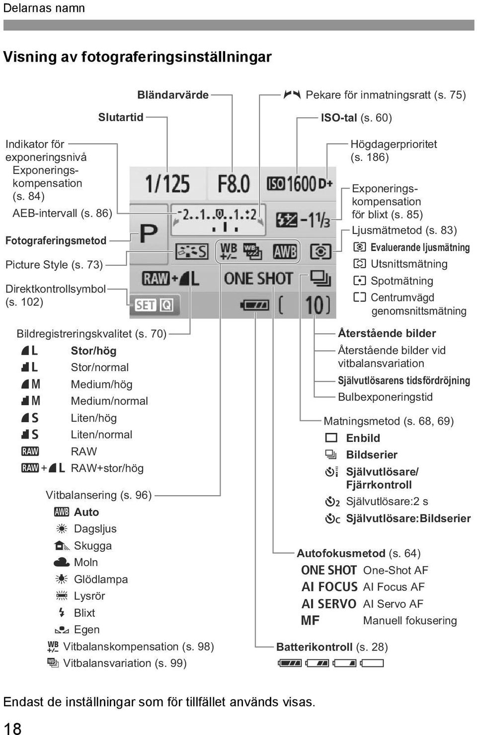 96) Q Auto W Dagsljus E Sugga R Moln Y Glödlampa U Lysrör I Blixt O Egen 2 Vitbalansompensation (s. 98) B Vitbalansvariation (s. 99) c Peare för inmatningsratt (s. 75) ISO-tal (s.
