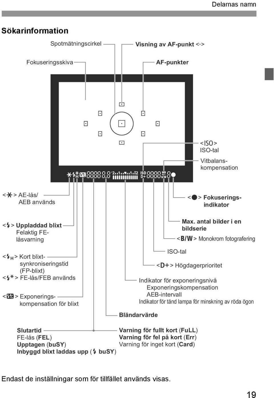 antal bilder i en bildserie <0> Monorom fotografering <A> Högdagerprioritet Indiator för exponeringsnivå Exponeringsompensation AEB-intervall Indiator för tänd lampa för minsning av röda