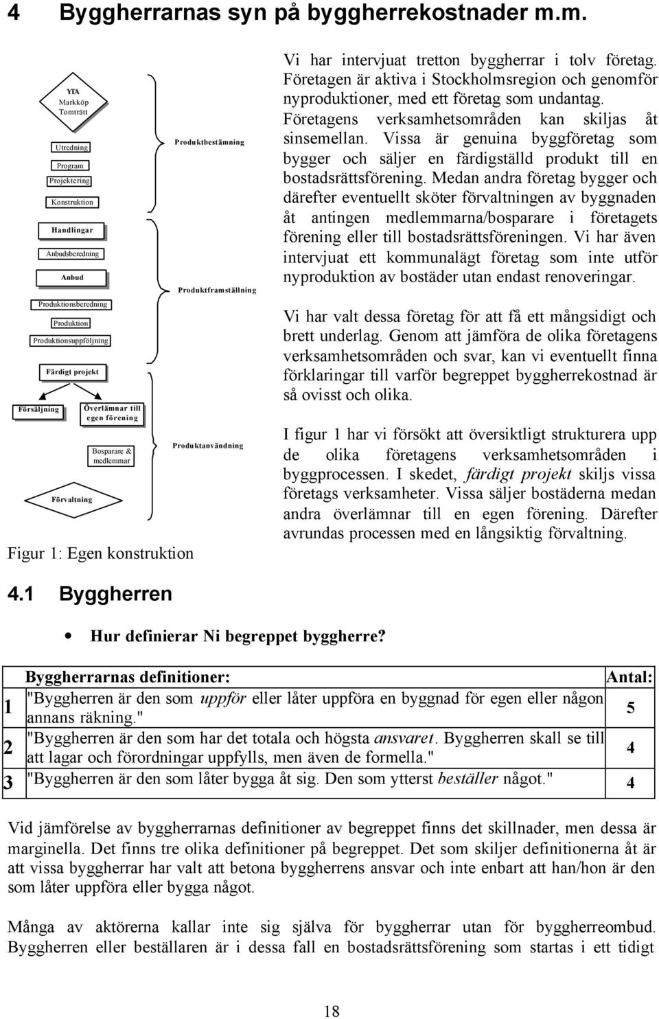Överlämnar till egen förening Bosparare & medlemmar Figur 1: Egen konstruktion Produktbestämning Produktframställning Produktanvändning Vi har intervjuat tretton byggherrar i tolv företag.