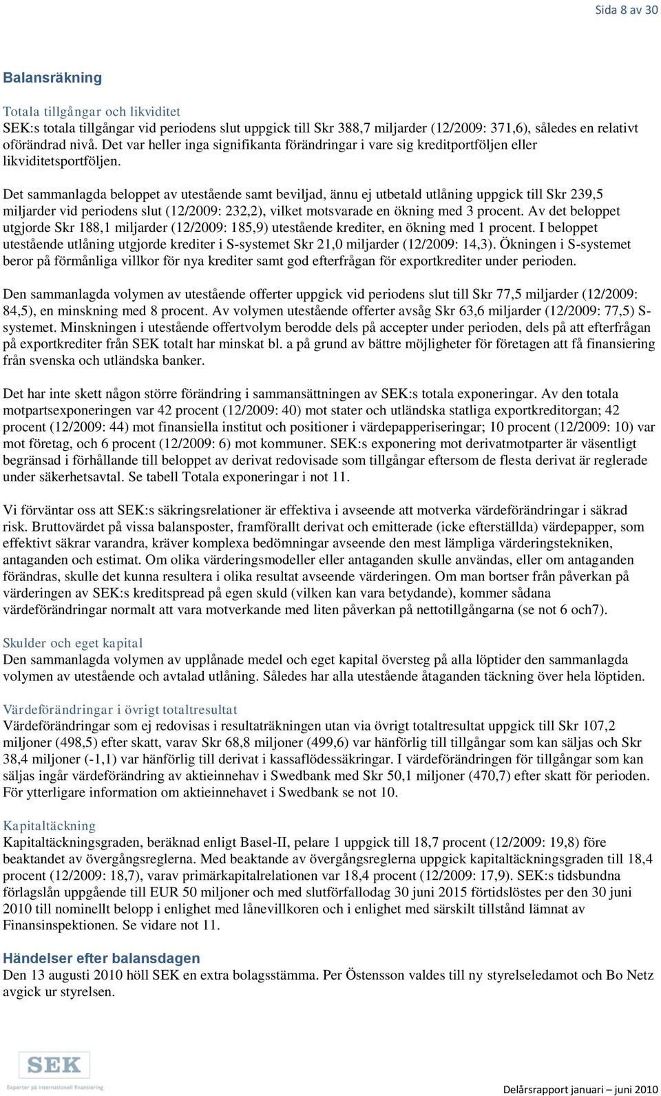 Det sammanlagda beloppet av utestående samt beviljad, ännu ej utbetald utlåning uppgick till Skr 239,5 miljarder vid periodens slut (12/2009: 232,2), vilket motsvarade en ökning med 3 procent.