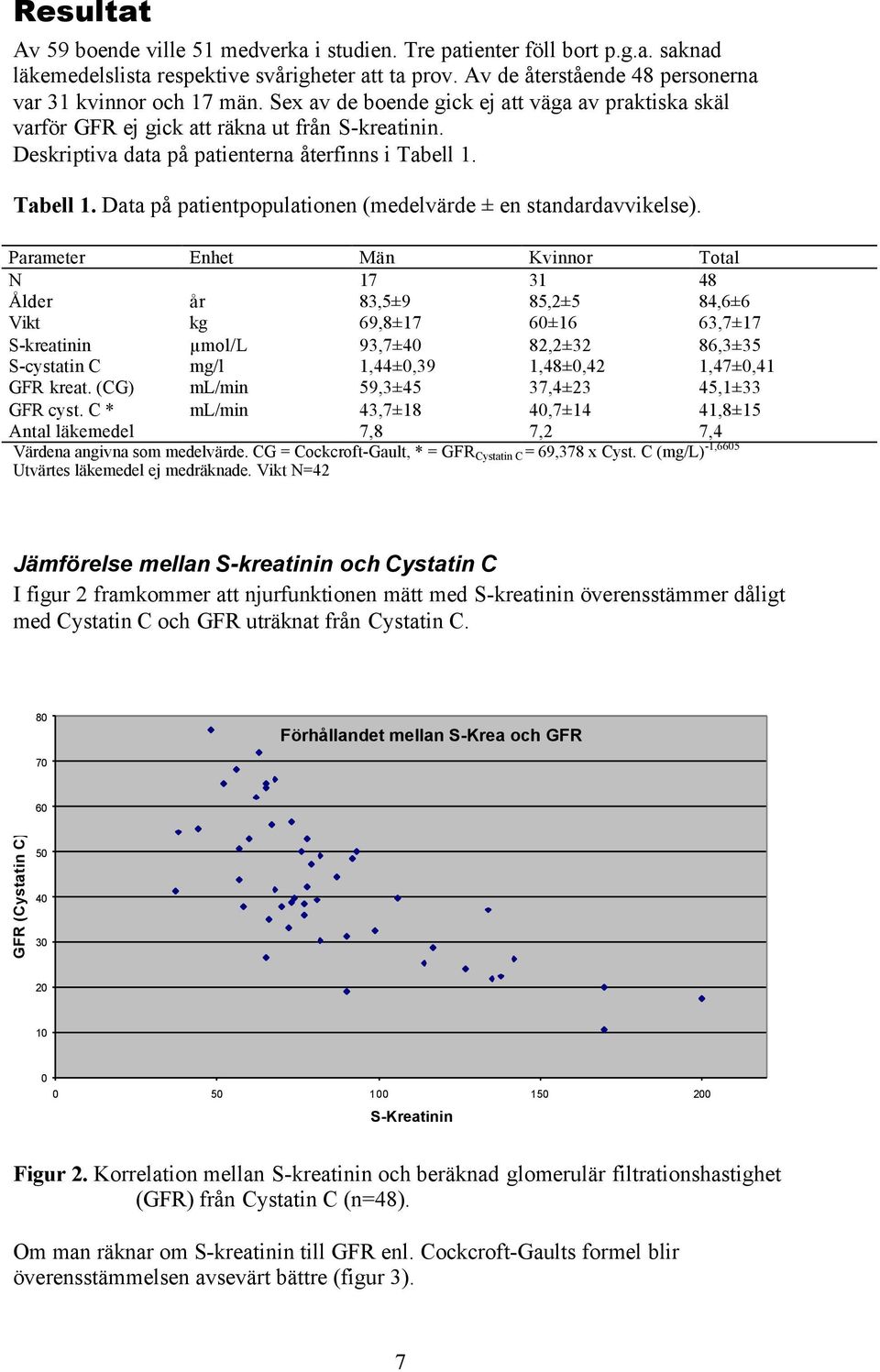 Tabell 1. Data på patientpopulationen (medelvärde ± en standardavvikelse).