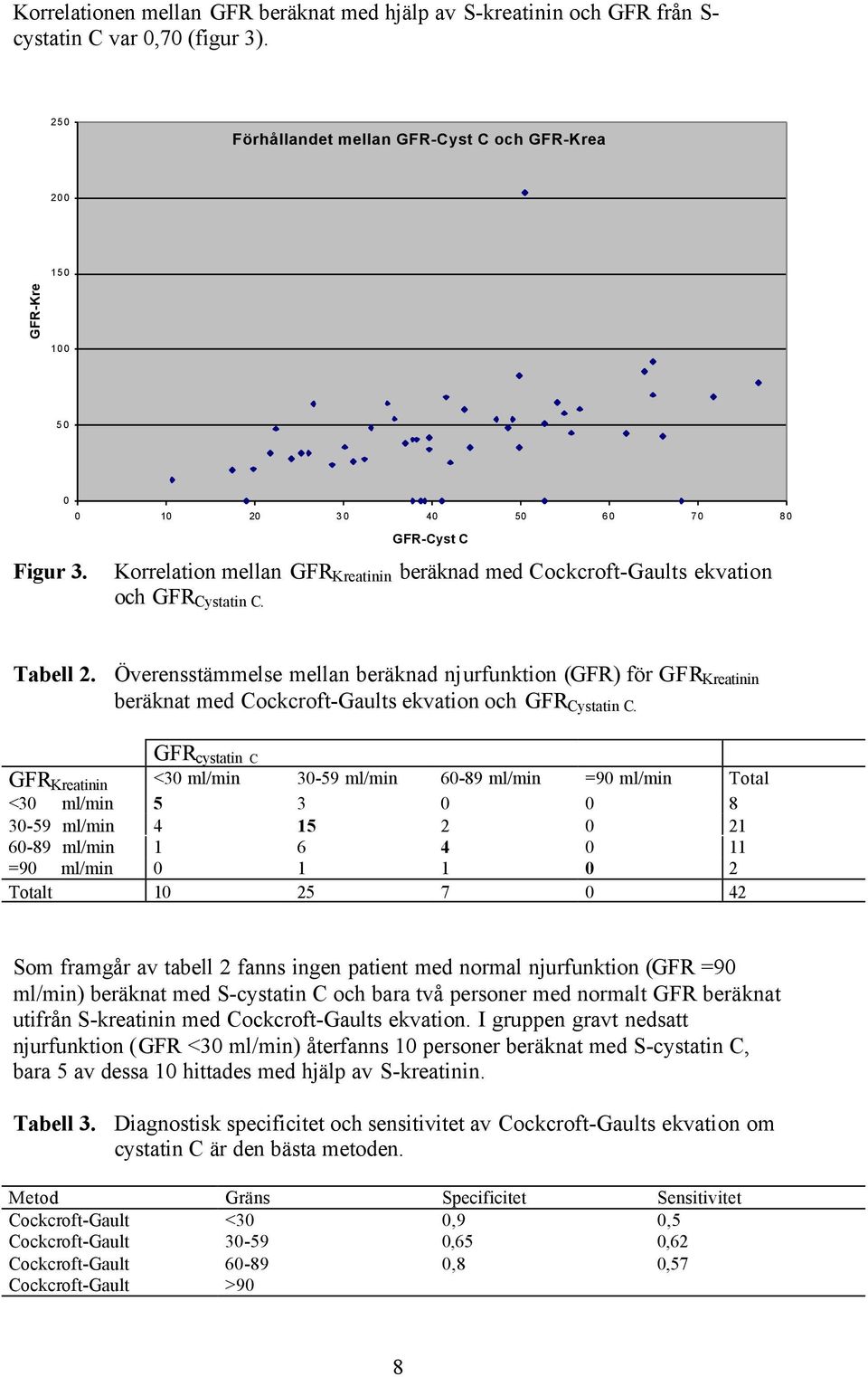 Överensstämmelse mellan beräknad njurfunktion (GFR) för GFR Kreatinin beräknat med Cockcroft-Gaults ekvation och GFR Cystatin C.