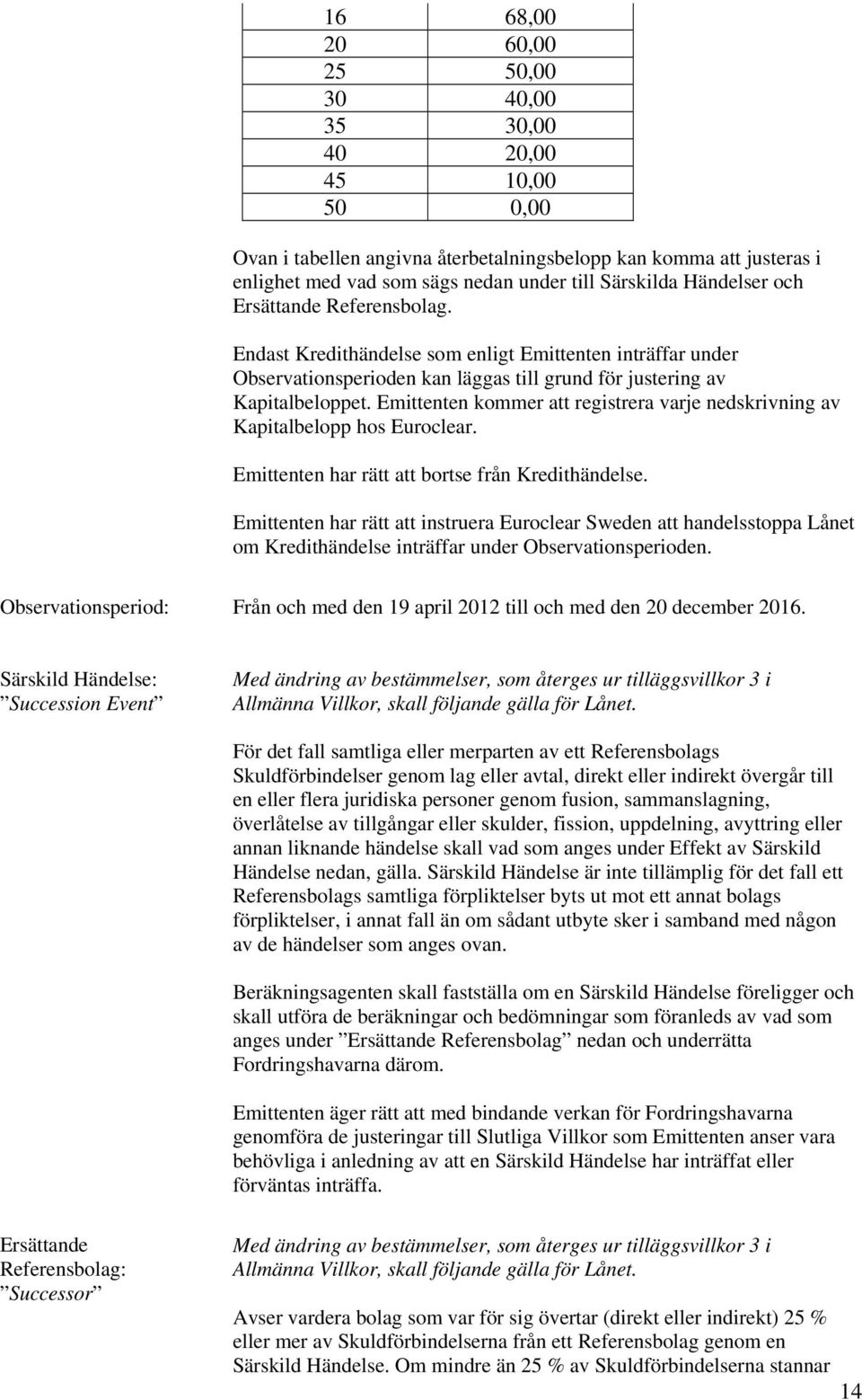 Emittenten kommer att registrera varje nedskrivning av Kapitalbelopp hos Euroclear. Emittenten har rätt att bortse från Kredithändelse.