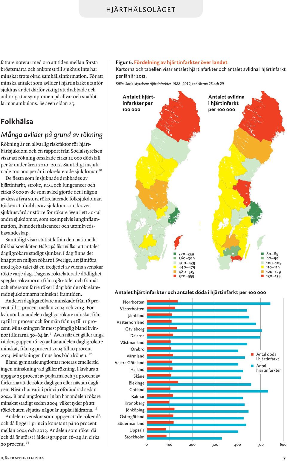 Fördelning av hjärtinfarkter över landet Kartorna och tabellen visar antalet hjärtinfarkter och antalet avlidna i hjärtinfarkt per län år 2012.