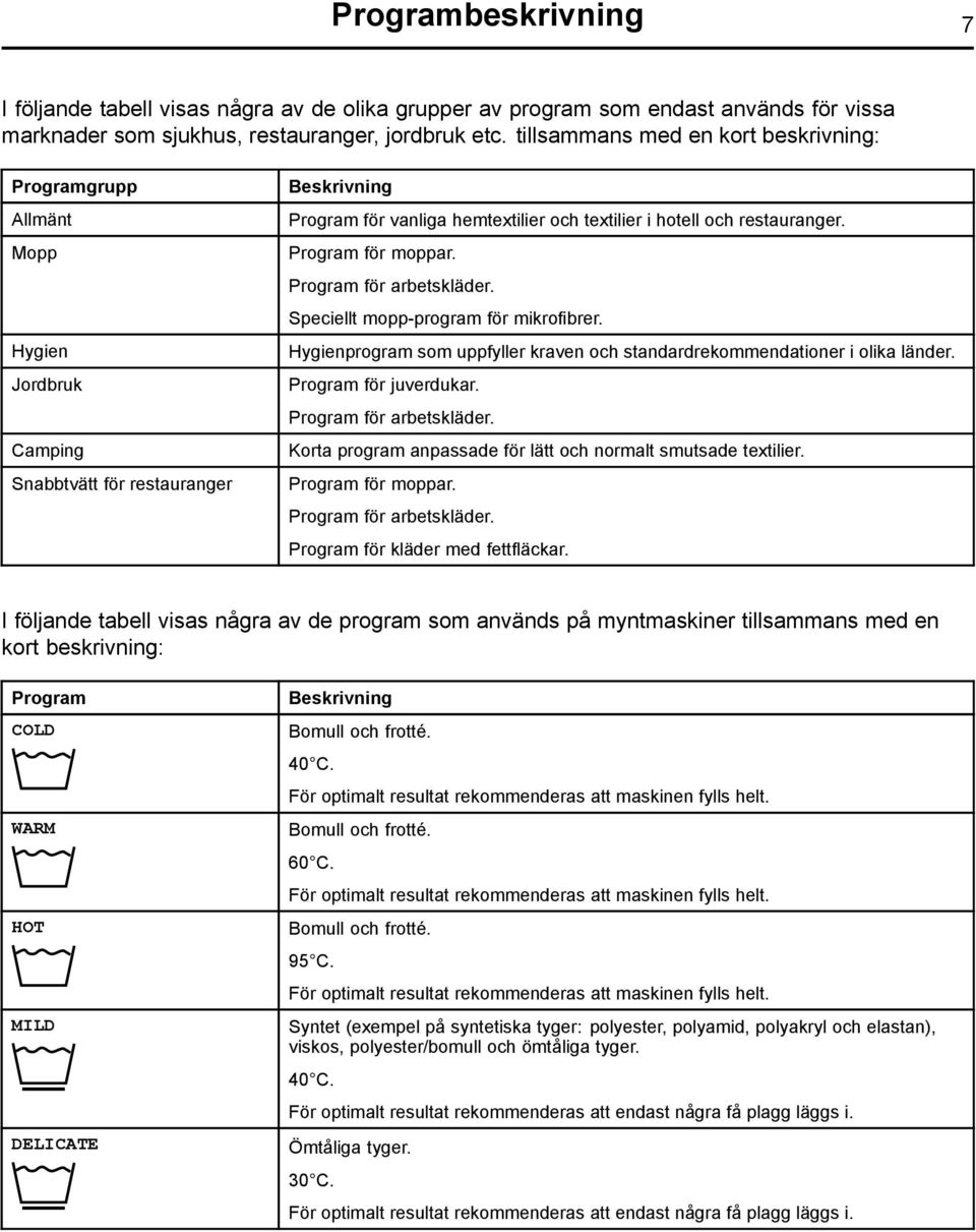 Program för moppar. Program för arbetskläder. Speciellt mopp-program för mikrofibrer. Hygienprogram som uppfyller kraven och standardrekommendationer i olika länder. Program för juverdukar.