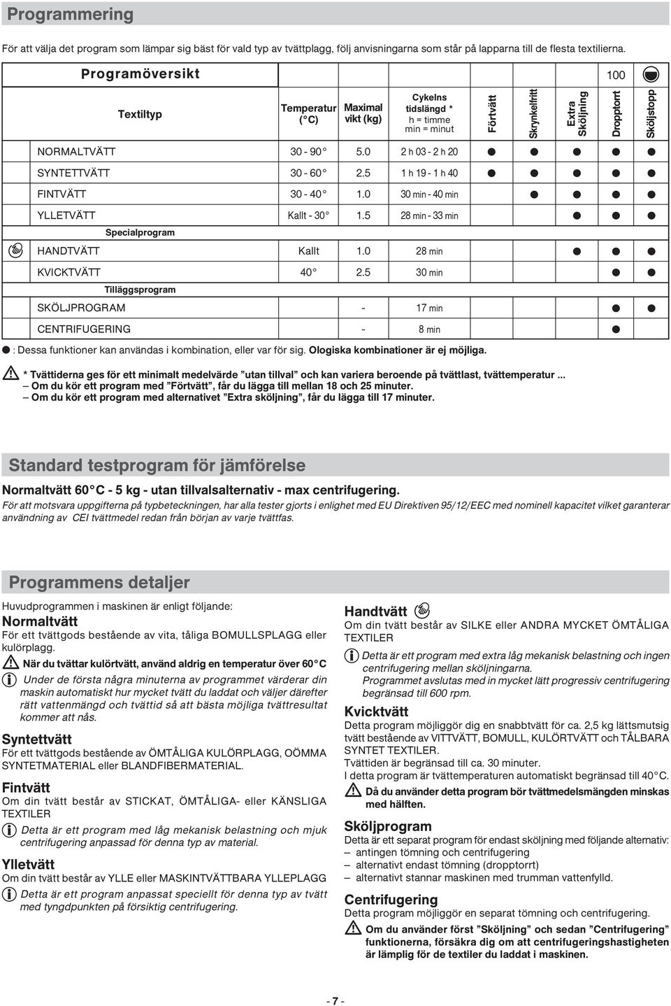 Dessa funktioner kan användas i kombination, eller var för sig. Ologiska kombinationer är ej möjliga.