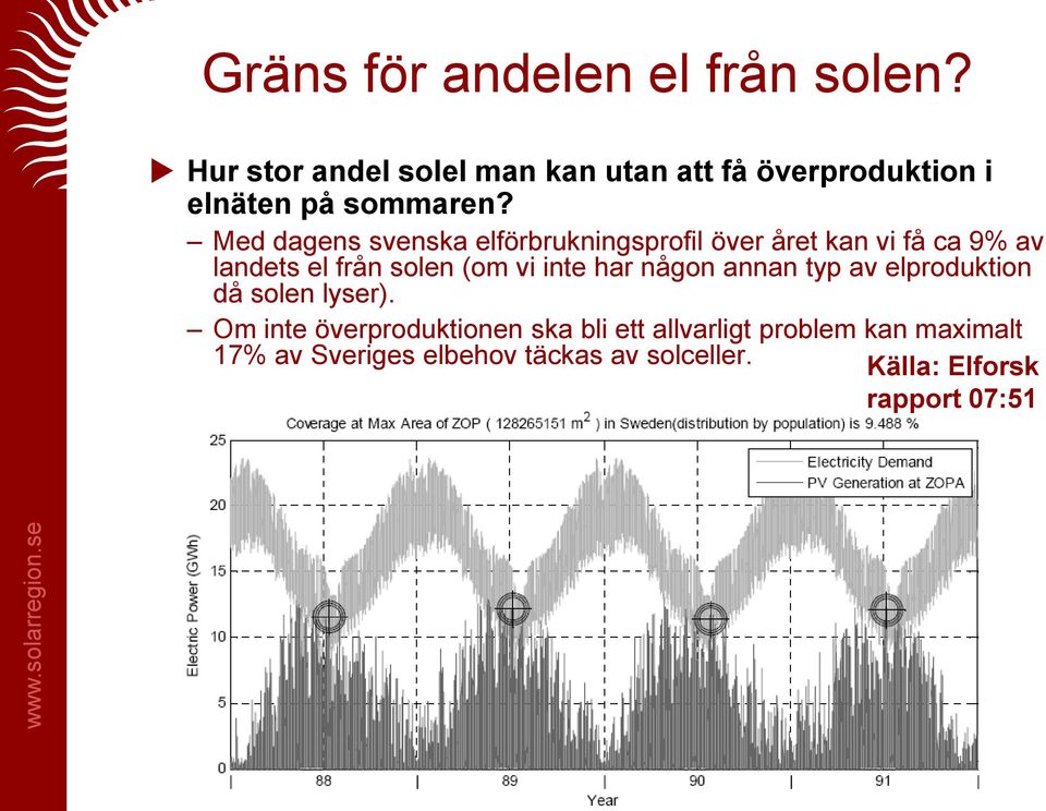 Med dagens svenska elförbrukningsprofil över året kan vi få ca 9% av landets el från solen (om vi inte