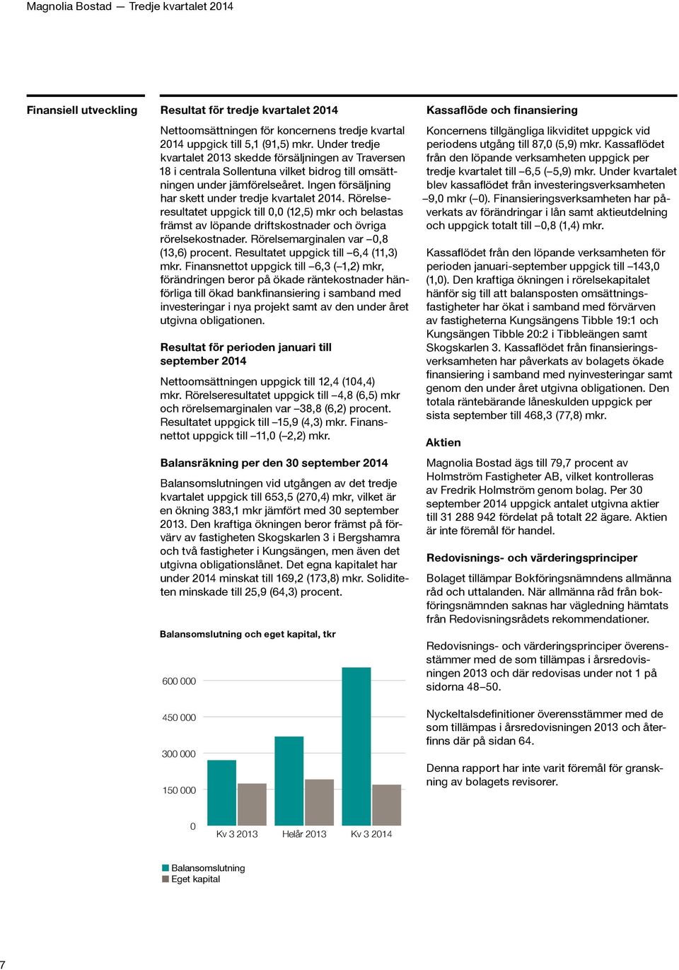 Rörelseresultatet uppgick till 0,0 (12,5) mkr och belastas främst av löpande driftskostnader och övriga rörelsekostnader. Rörelsemarginalen var 0,8 (13,6) procent.