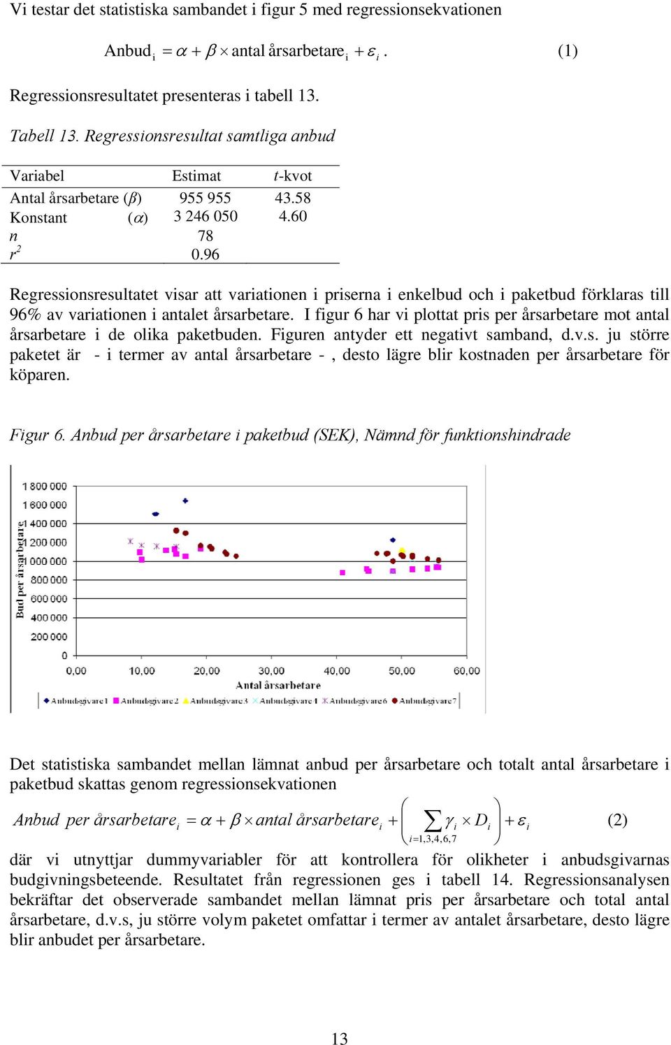 96 Regressionsresultatet visar att variationen i priserna i enkelbud och i paketbud förklaras till 96% av variationen i antalet årsarbetare.