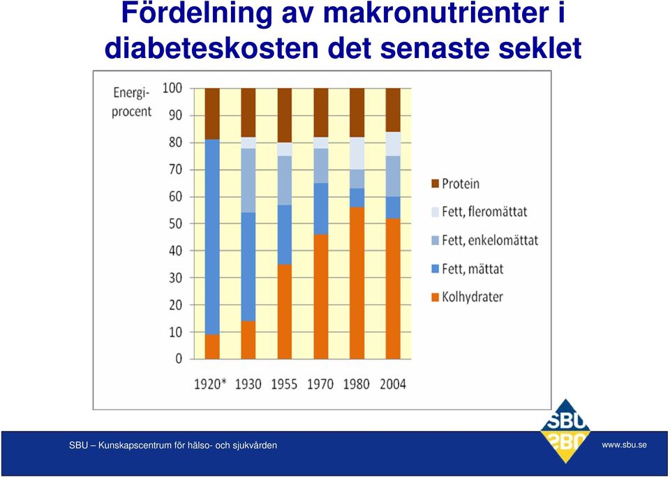 i diabeteskosten