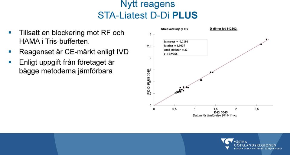 Reagenset är CE-märkt enligt IVD Enligt uppgift från företaget är bägge metoderna jämförbara 3