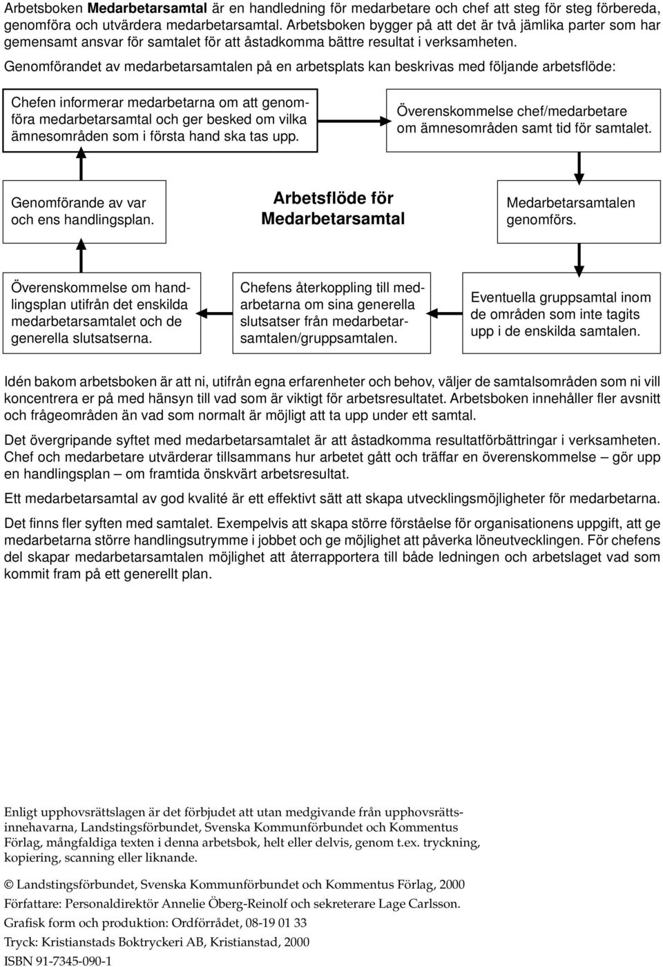 Genomförandet av medarbetarsamtalen på en arbetsplats kan beskrivas med följande arbetsflöde: Chefen informerar medarbetarna om att genomföra medarbetarsamtal och ger besked om vilka ämnesområden som