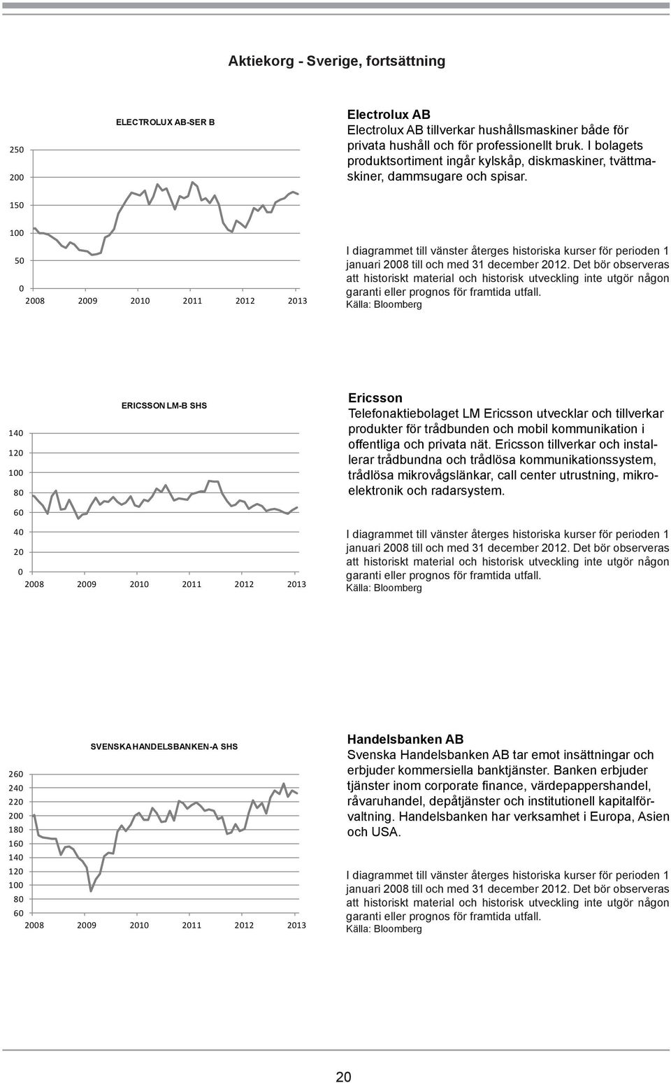 150 100 50 0 140 120 100 80 60 ERICSSON LM-B SHS Ericsson Telefonaktiebolaget LM Ericsson utvecklar och tillverkar produkter för trådbunden och mobil kommunikation i offentliga och privata nät.
